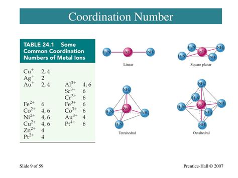 PPT - Coordination Chemistry PowerPoint Presentation, free download ...