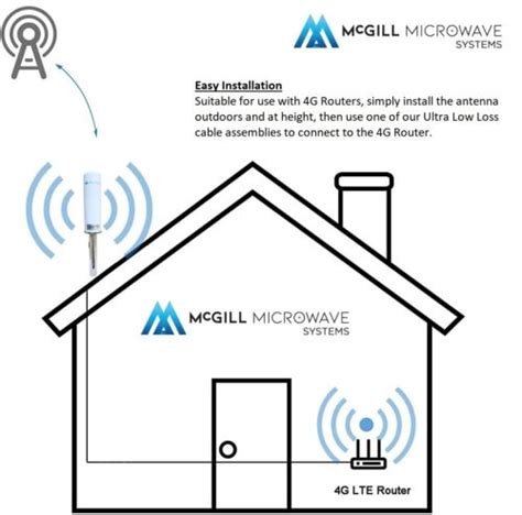 Selecting the Best 4G External Antenna - McGill Microwave Systems