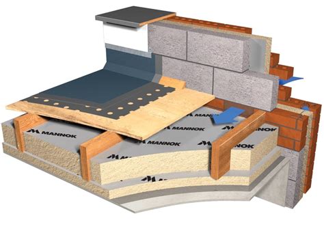 Flat Roof Insulation - Mannok Insulation