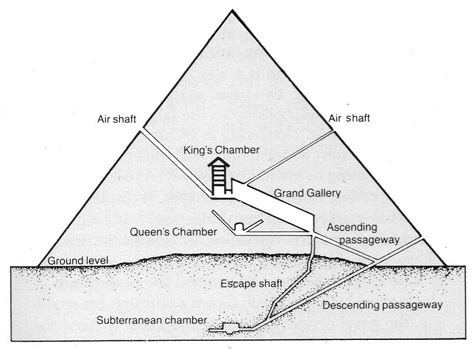 Forbidden Archeology: The Egyptian Pyramid