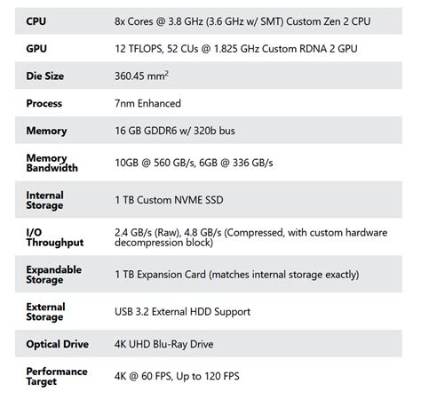 Xbox Series X Specification | Hot Sex Picture