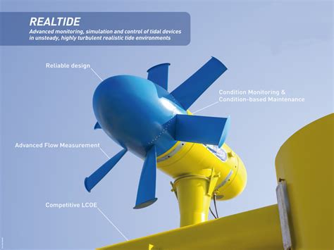 Tidal Energy Turbines