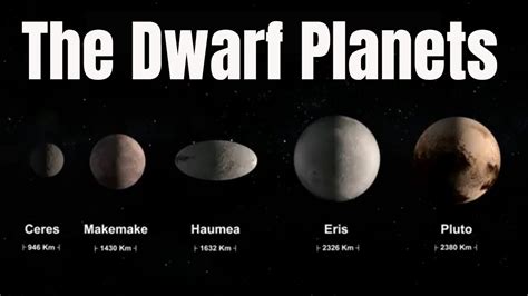 Dwarf Planets