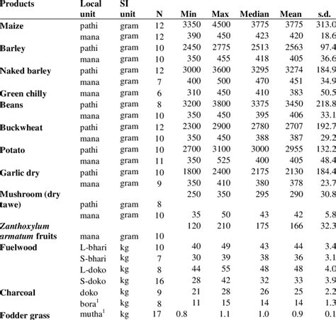 Si Unit Conversion Table Chart | Images and Photos finder