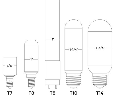 Home Lighting 101: A Guide to Understanding Light Bulb Shapes, Sizes ...