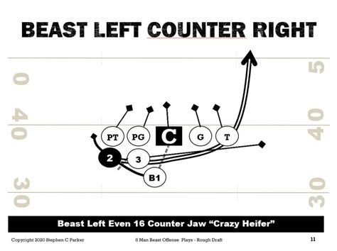 Simple 8 Man Football Plays - Best 8 Man Football Playbook