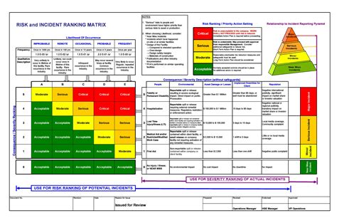 Risk Matrix Template For Excel 2023 – NBKomputer