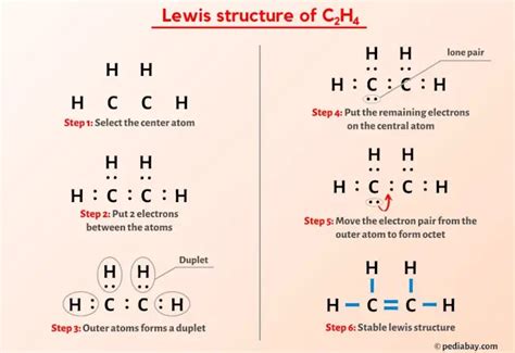 C2h4 Lewis Dot Structure