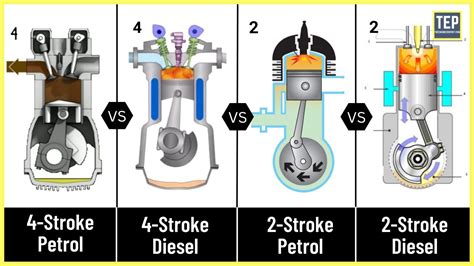 4-Stroke & 2-Stroke Engine | Its Parts & Working Explained - YouTube