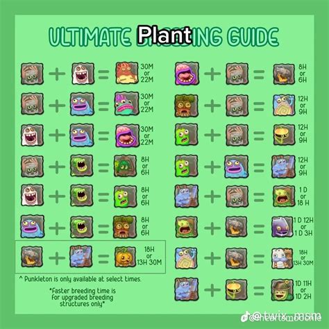 Ultimate breeding guide my singing monsters plant island | Singing ...