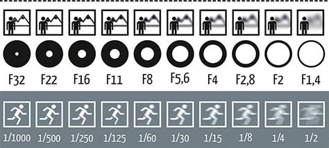 Cheat Sheet For Every Beginner Photographer | DeMilked