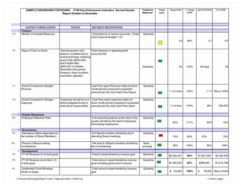 Strategic Planning Templates For Nonprofits