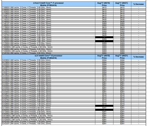 Unannounced 8th Generation Core 15W U-Series CPUs Appear on Intel’s ...