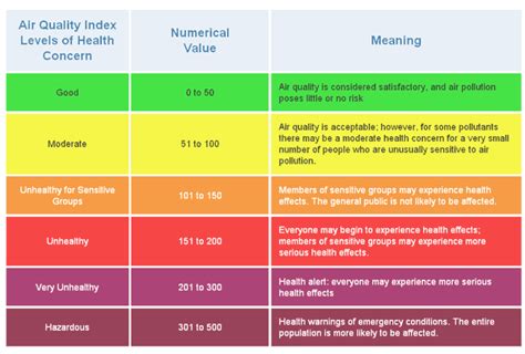 Beijing Air Quality Index