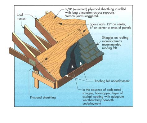 How To Shingle A Roof | Images and Photos finder