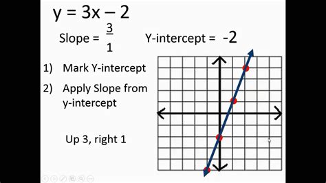 Slope Intercept Form Graph Calculator