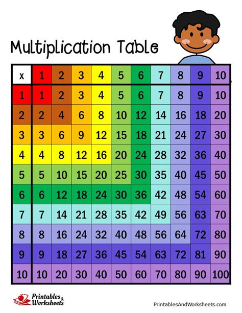 Multiplication Table - Printables & Worksheets