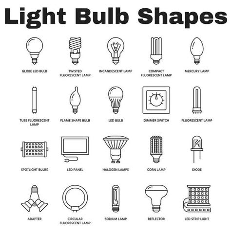 Discover the 55 Different Types of Light Bulbs to Light Up Your World