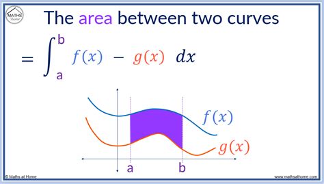 How to Find the Area Between Two Curves – mathsathome.com