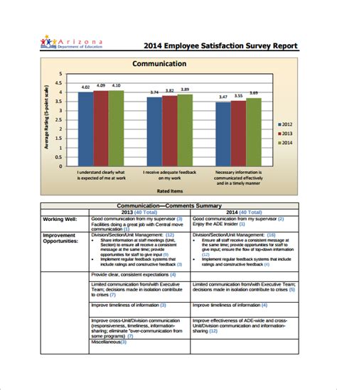 FREE 12+ Sample Survey Report Templates in MS Word | PDF