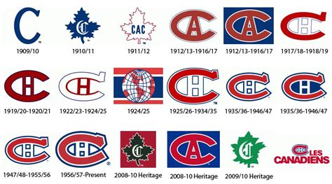 Logo History: Montreal Canadiens - JODSGN | Montreal canadiens ...