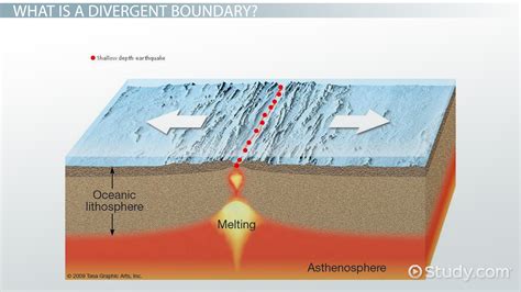 Divergent Boundary: Definition & Examples - Lesson | Study.com