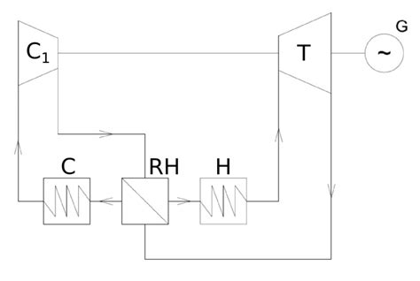 Simple Brayton cycle. | Download Scientific Diagram