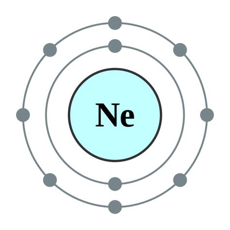 Multielectron Atoms | Boundless Physics