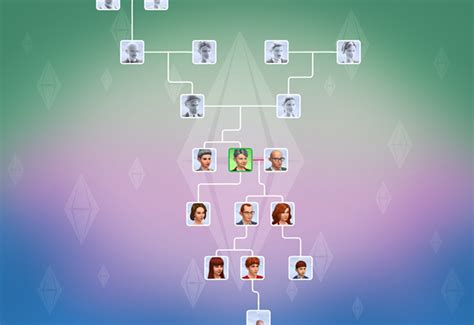 Sims 4 Legacy Family Tree