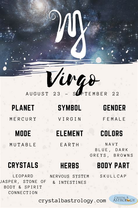 What Planet Is Virgo Symbol