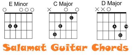 Salamat Easy Guitar Chords- Sarbjit | Arijit Singh 00 - GUITAR KNOWLEDGE