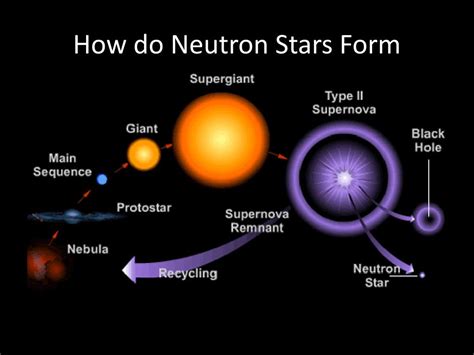 PPT - The Discovery of the Neutron Star PowerPoint Presentation, free ...