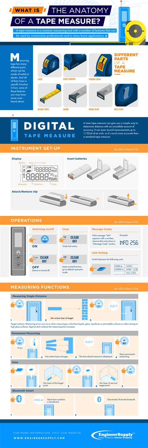 What Is The Anatomy Of A Tape Measure? | Engineer Supply - EngineerSupply