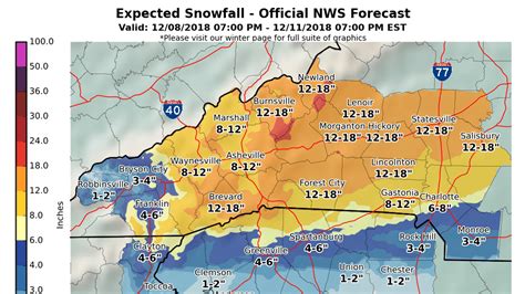 Asheville Nc Weather