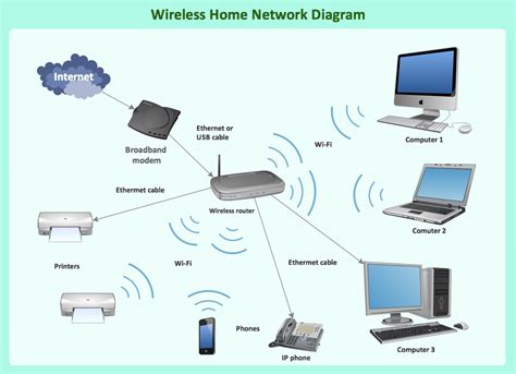 [DIAGRAM] Dsl Modem Lan Diagram - MYDIAGRAM.ONLINE