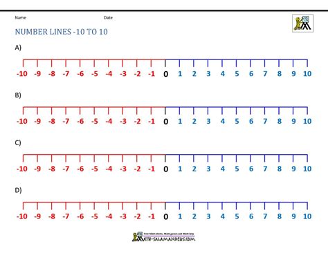 Number Line with Negative numbers