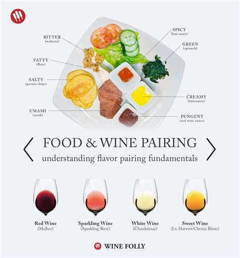 DIY Food and Wine Pairing Experiment | Wine Folly