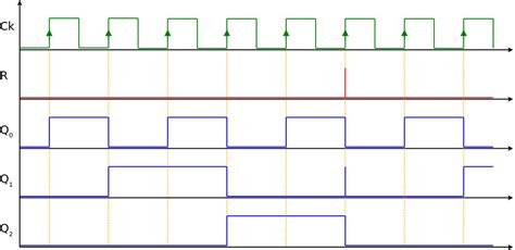 Binary Counter