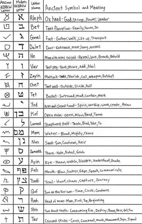 Aramaic and Hebrew Letter Formula Revealing Deep Meaning in Biblical Words