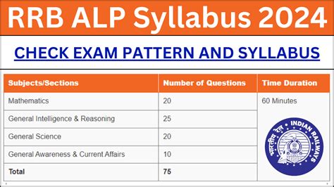 RRB ALP Syllabus 2024, Assistant Loco Pilot CBT 1 & 2, Check Exam ...