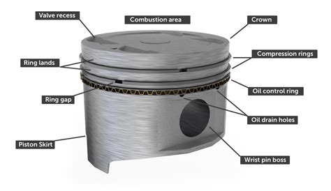 18+ Piston Ring Diagram - AbhayBreehann