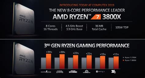 AMD announces 3rd generation Ryzen desktop CPUs