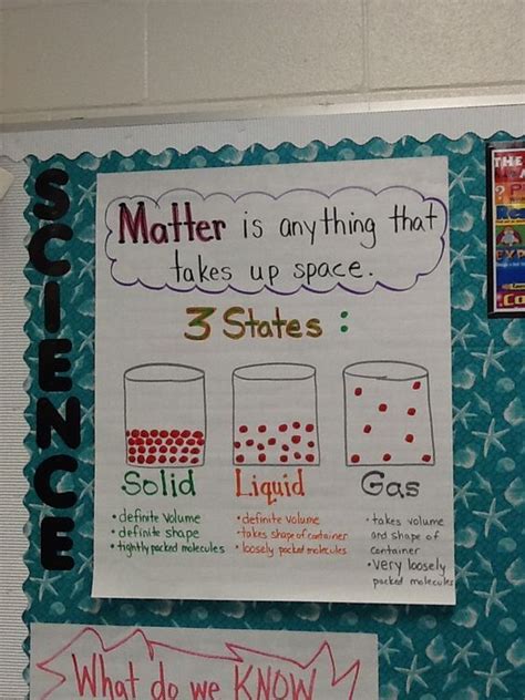 My own poster for the 3 States of Matter | Matter science, Science ...