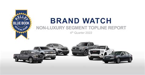 Q4 2022 Kelley Blue Book Brand Watch Non-Luxury Report: GMC, Chrysler ...