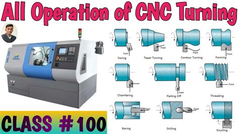 All Types operations of CNC turning|| types of operations in cnc ...