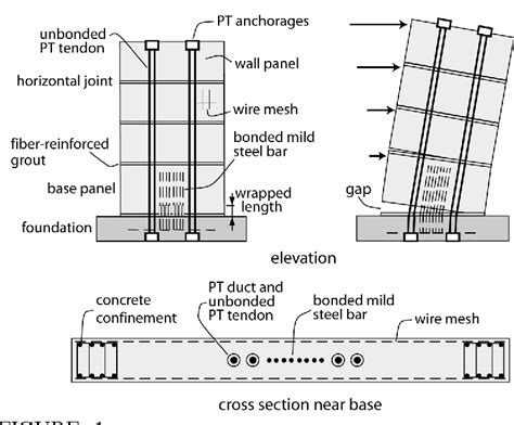 Figure 1 from Design of Hybrid Precast Concrete Walls for Seismic ...