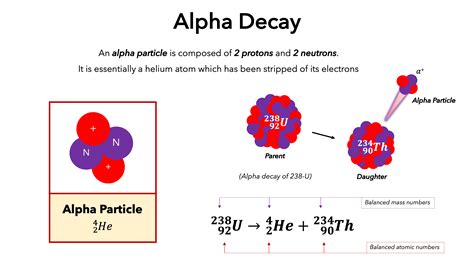 Alpha Decay — Definition & Overview - Expii