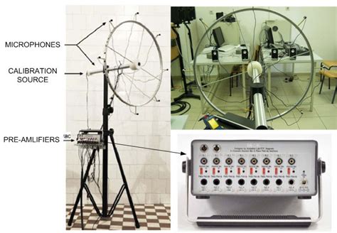 Measurement setup using circular microphone array | Download Scientific ...