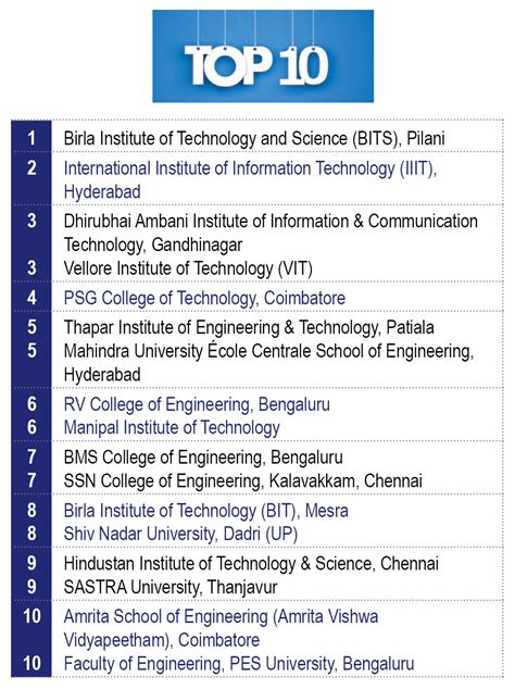 India's Top Private Engineering Colleges 2023-24