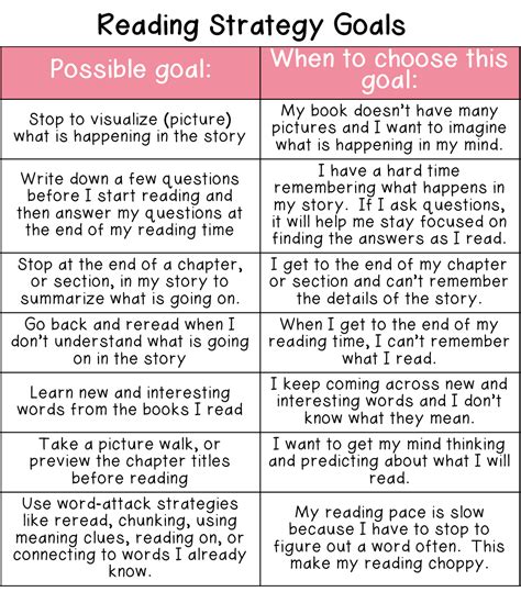 Smart Goals For 3rd Grade Elementary Students